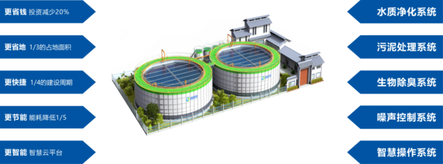 堅守城鎮(zhèn)碧水藍(lán)天 | 鵬凱環(huán)境受邀參加第十七屆中國城鎮(zhèn)水務(wù)發(fā)展國際研討會與新技術(shù)設(shè)備博覽會