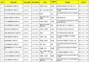 國(guó)家旅游局許可48家旅行社經(jīng)營(yíng)出境游業(yè)務(wù)，國(guó)內(nèi)旅游市場(chǎng)迎來(lái)新活力