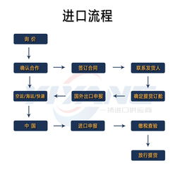專(zhuān)業(yè)高效，一站式德國(guó)水槽衛(wèi)浴進(jìn)口清關(guān)報(bào)關(guān)物流及網(wǎng)絡(luò)技術(shù)服務(wù)