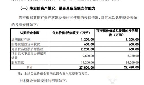 克明食品董事長(zhǎng)陳宏借款參與定增，企業(yè)面臨生豬銷(xiāo)售下滑與食品互聯(lián)網(wǎng)轉(zhuǎn)型挑戰(zhàn)