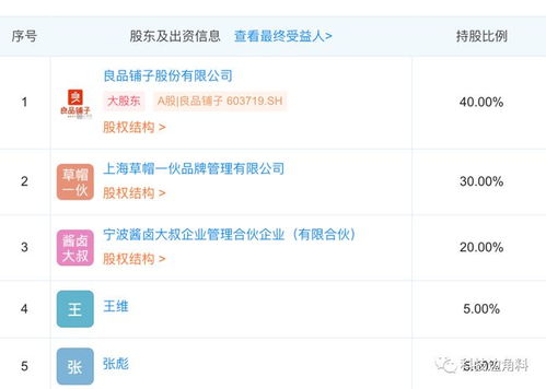 良品鋪子戰略投資醬鹵市場，攜手成立寧波醬鹵大叔食品公司