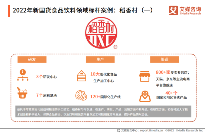 2022年中國新國貨消費(fèi)行為監(jiān)測與商業(yè)趨勢研究報(bào)告 食品互聯(lián)網(wǎng)銷售
